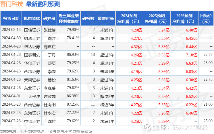 浩瀚深度：国金证券、华商基金等多家机构于5月12日调研我司