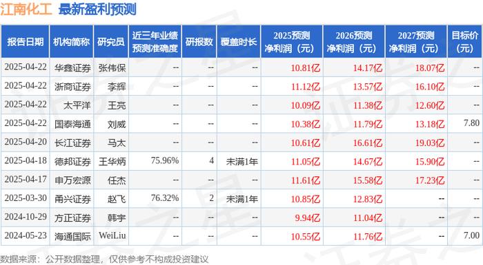 浩瀚深度：国金证券、华商基金等多家机构于5月12日调研我司