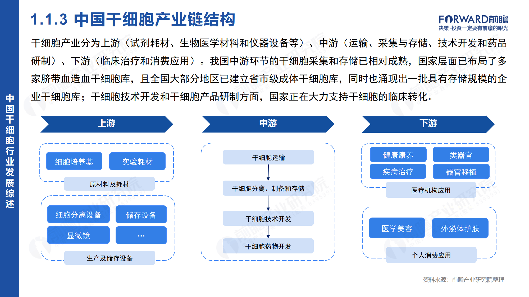 2025年中国干细胞医疗行业区域发展现状：华东及华南地区处于领先地位【组图】