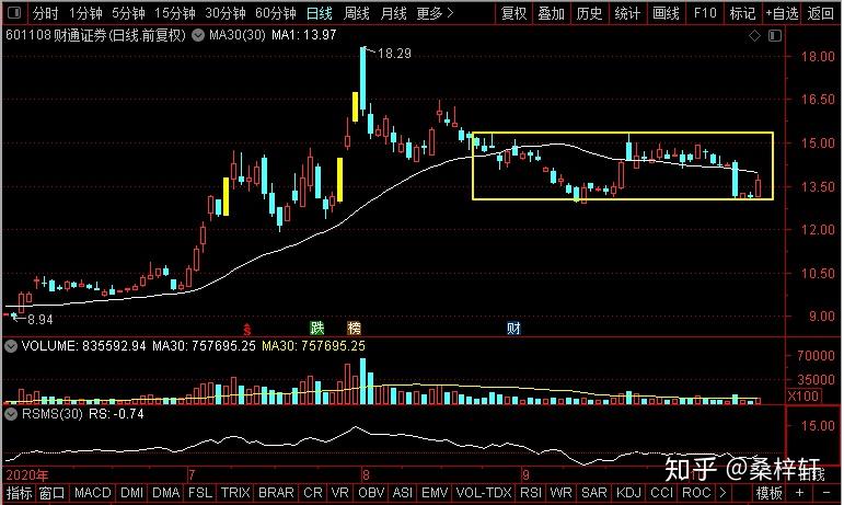 杭州柯林:5月12日召开分析师会议,中信建投证券、东方财富证券等多家机构参与