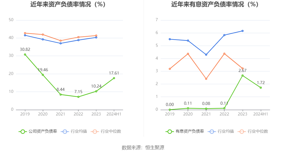 杭州柯林:5月12日召开分析师会议,中信建投证券、东方财富证券等多家机构参与