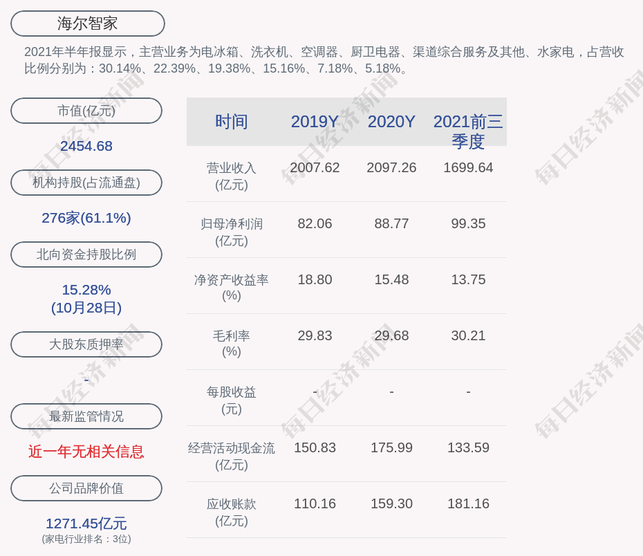 海尔智家等投资成立泵业科技公司,含电池制造业务