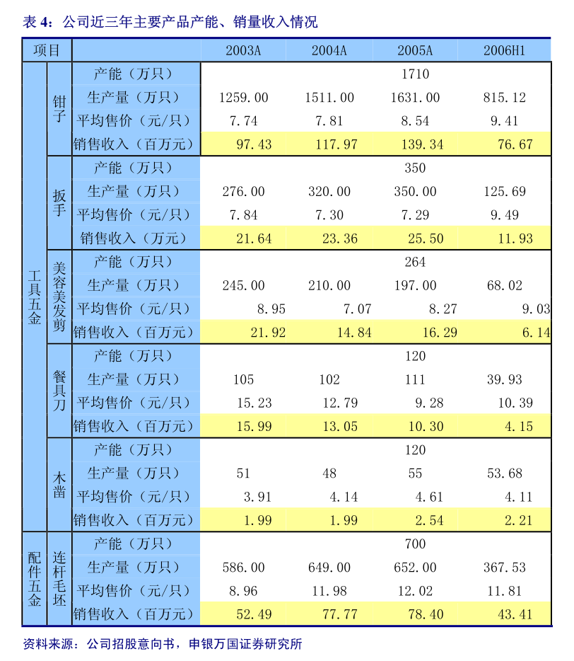 电力行业2025中期投资策略：电力供需转向宽松，重视盈利稳定品种