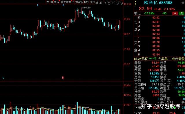 欧科亿：5月13日接受机构调研，上海六禾致谦私募基金管理中心(有限合伙)、浙江壁虎投资管理有限公司等多家机构参与
