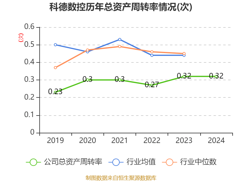 科德数控：5月13日进行路演，国金证券、信持力资产等多家机构参与