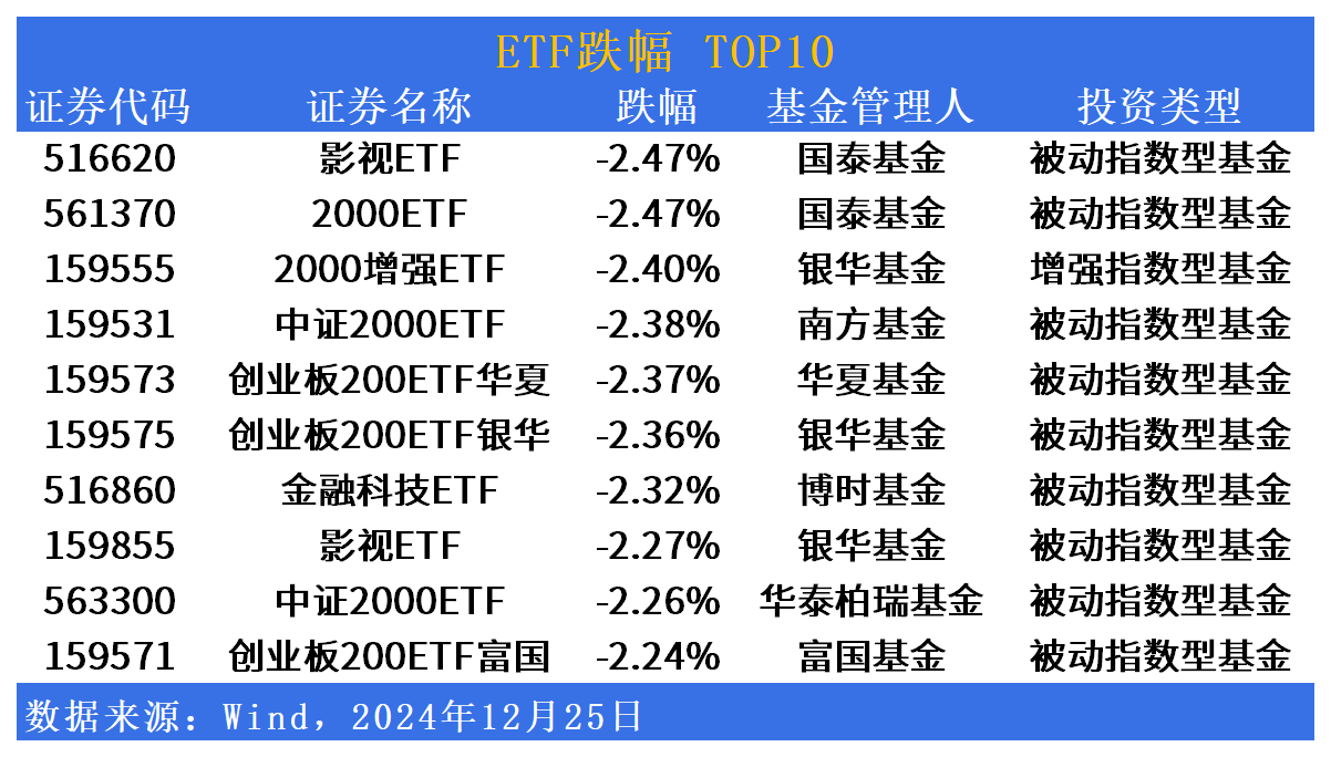 2025年Q1汽车行业公募基金持仓点评：汽车板块获资金增配，持仓占比续创新高