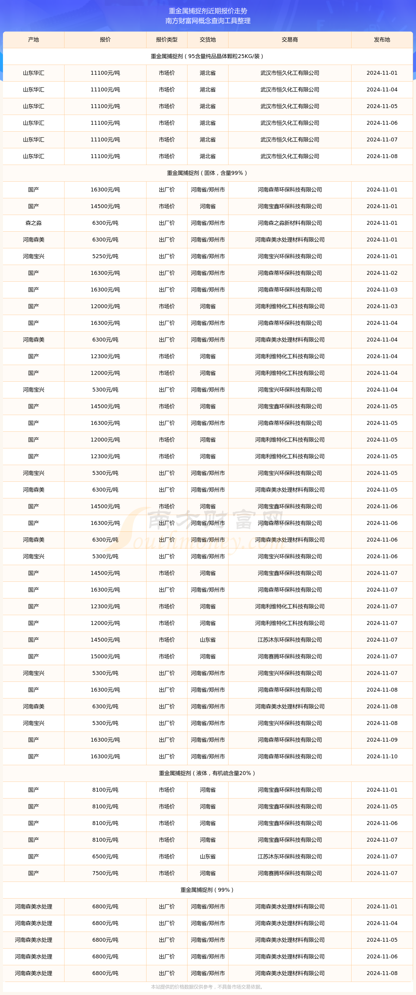 有色金属2024年报及2025一季报点评报告：避险情绪提振贵金属价格，小金属战略性凸显