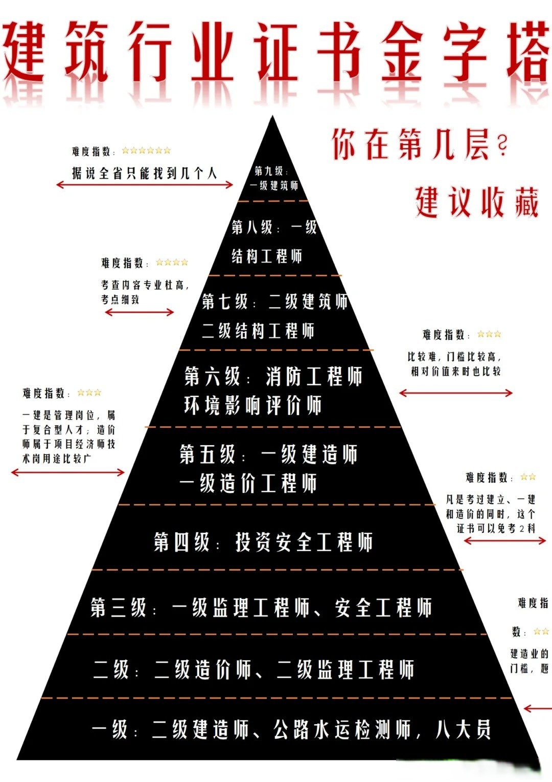 铁建重工：不同的上市公司所处行业特性、业务结构及生产经营安排等存在客观差异