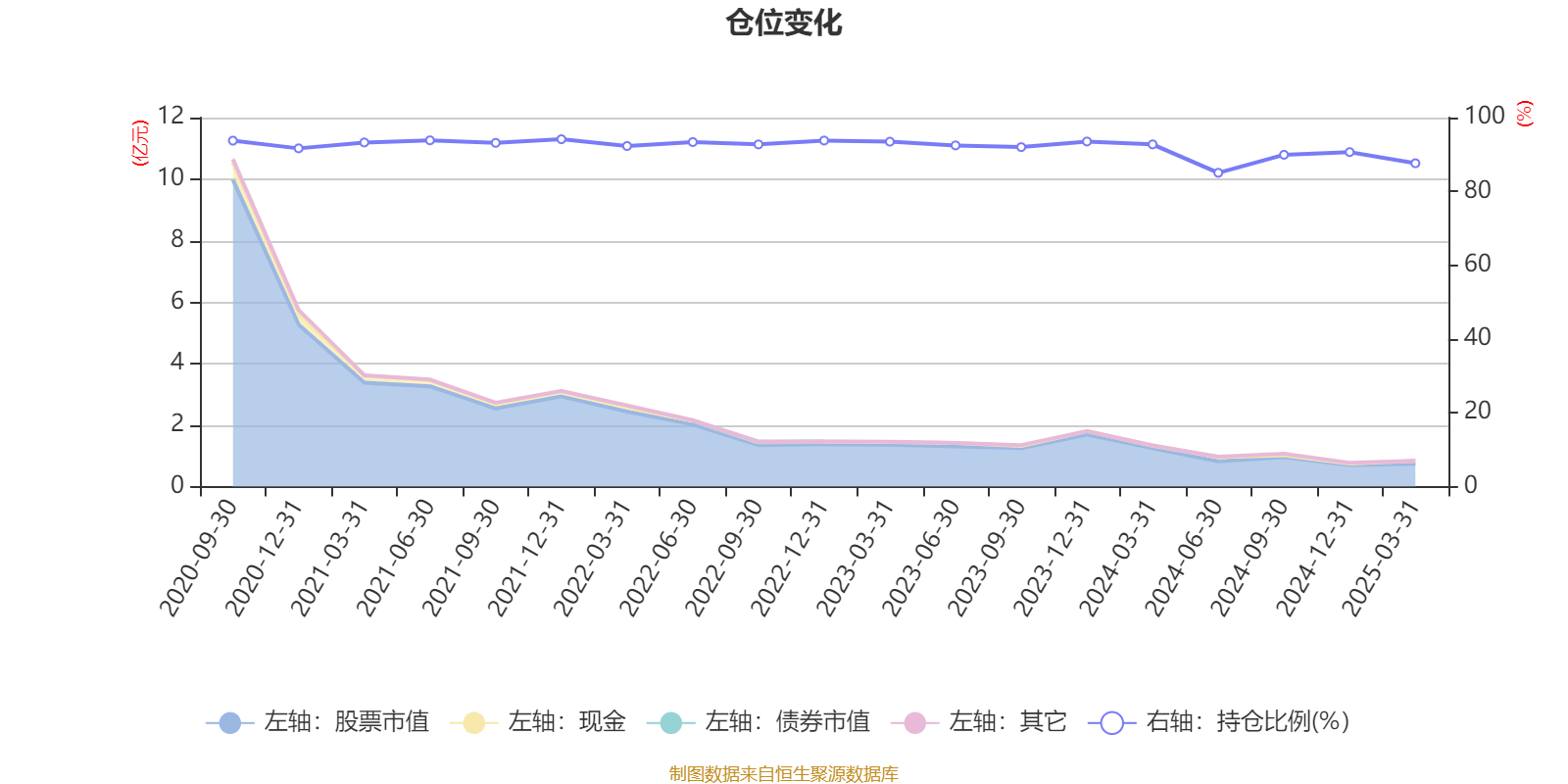 佰维存储：从2025年第二季度开始，存储价格企稳回升，公司经营业绩有望逐步改善