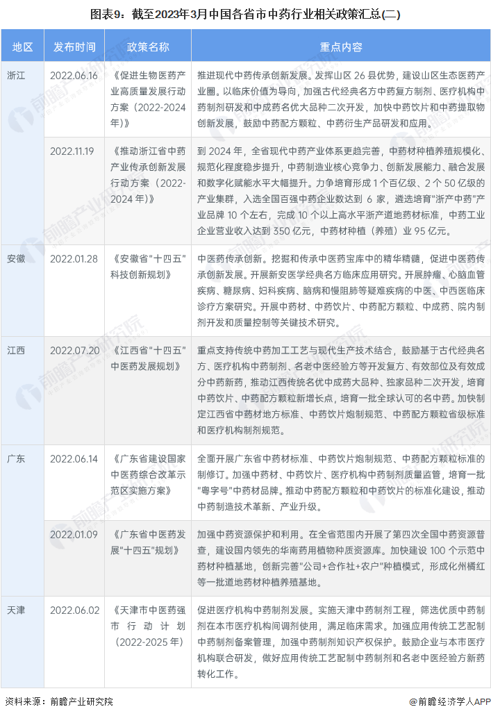 重磅!2025年中国及31省市石墨烯行业政策汇总及解读(全) 加快壮大石墨烯产业