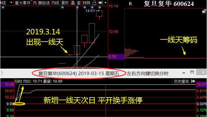 尚荣医疗：股价波动是市场多重因素影响的综合结果
