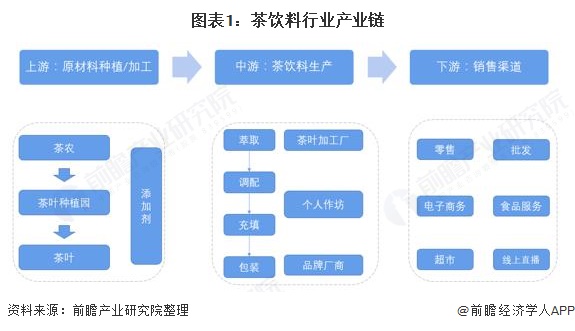 【干货】新媒体产业链全景梳理及区域热力地图