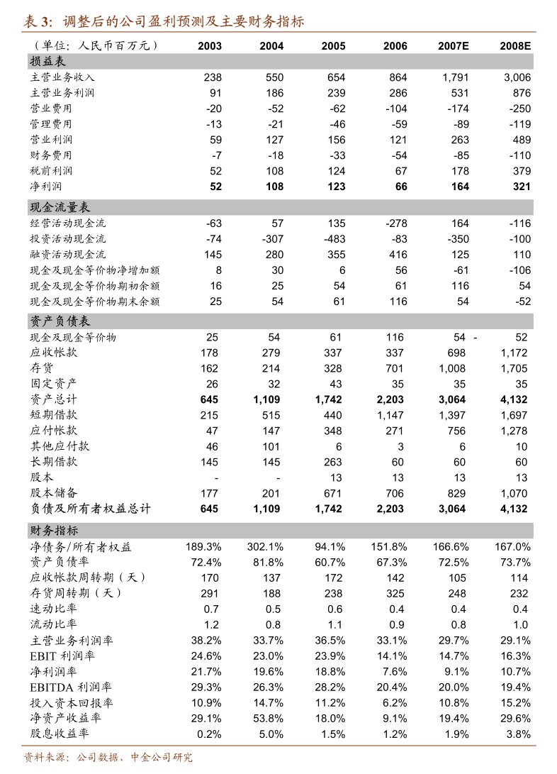 交通运输行业研究：五一假期快递业务量创同期新高，申通快递发布股票激励计划