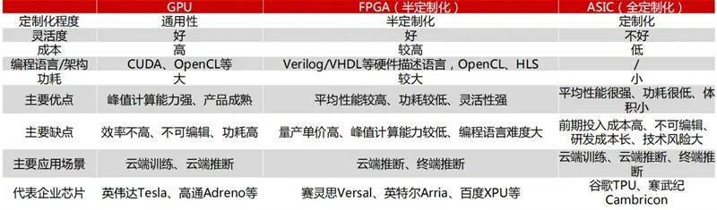 中国电子：特朗普政府拟简化AI芯片限令：国产替代仍将继续