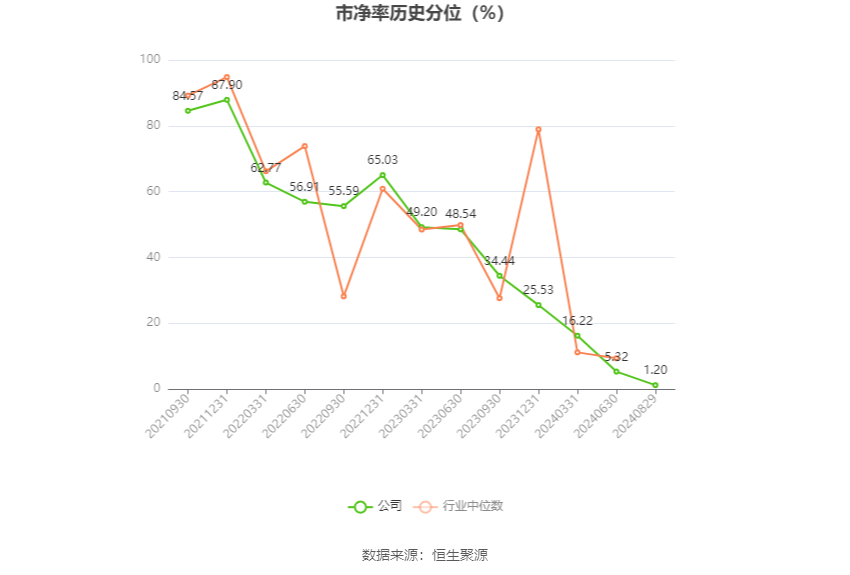 唯赛勃：5月16日召开业绩说明会，投资者参与