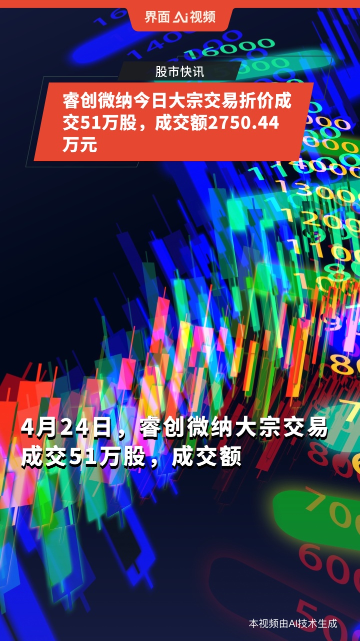 睿创微纳：5月15日召开业绩说明会，投资者参与