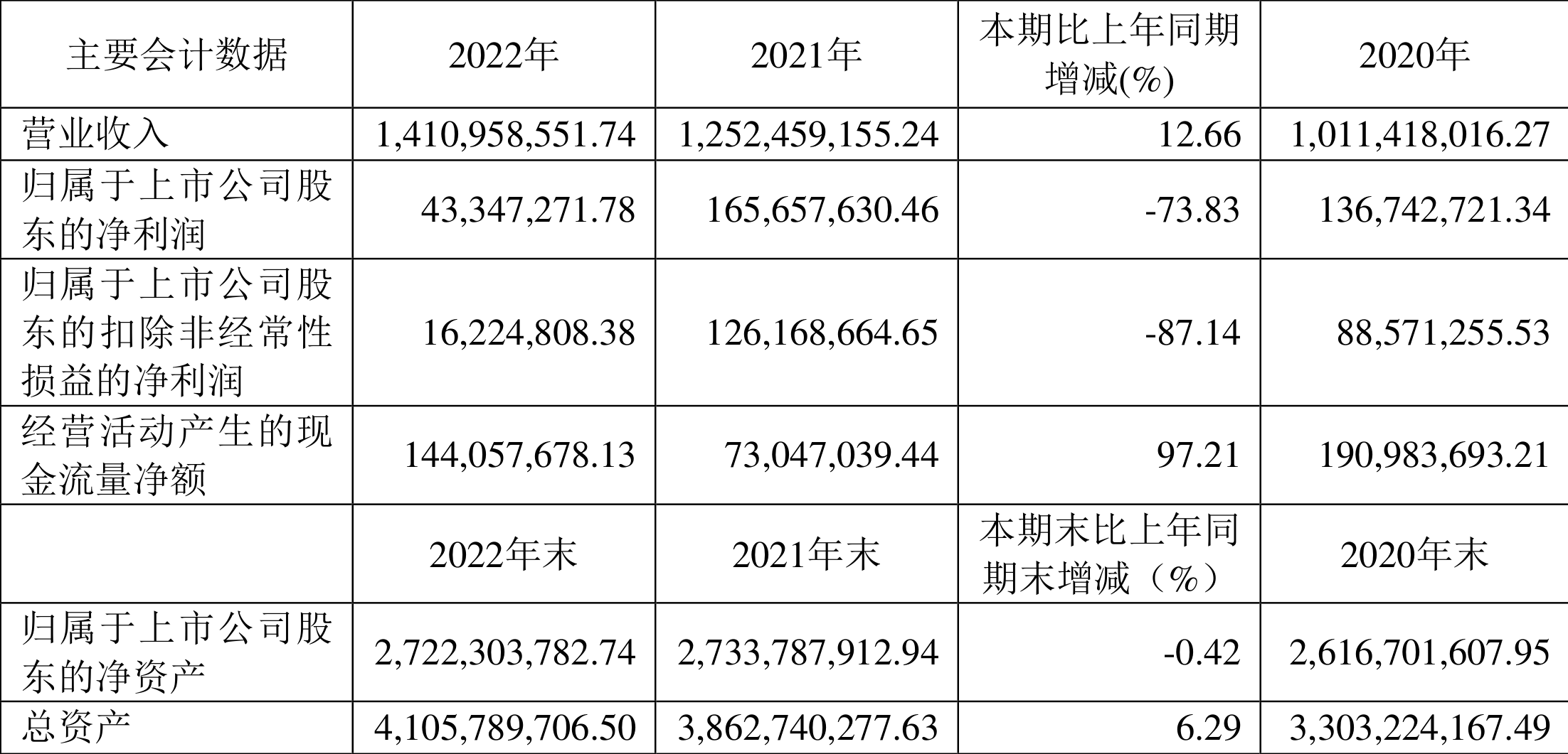 久日新材：下游客户出于保密要求，公司目前尚不了解相关情况