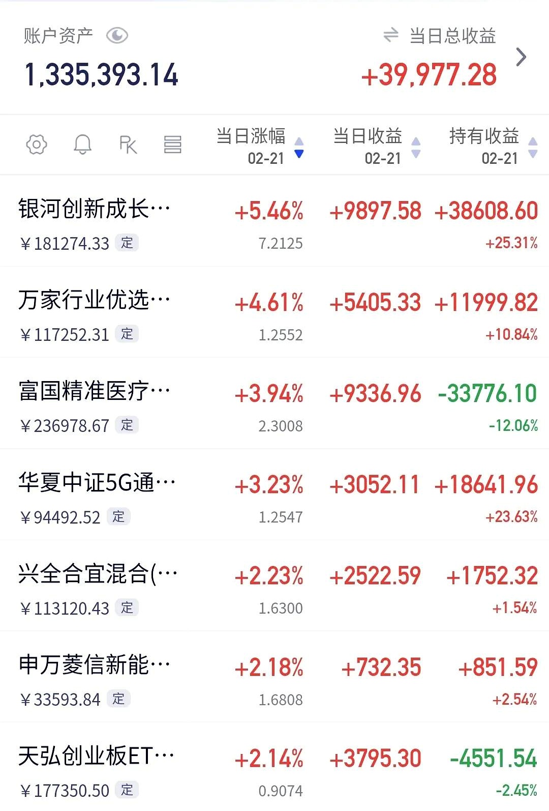 证券之星IPO周报：下周2只新股申购（名单）