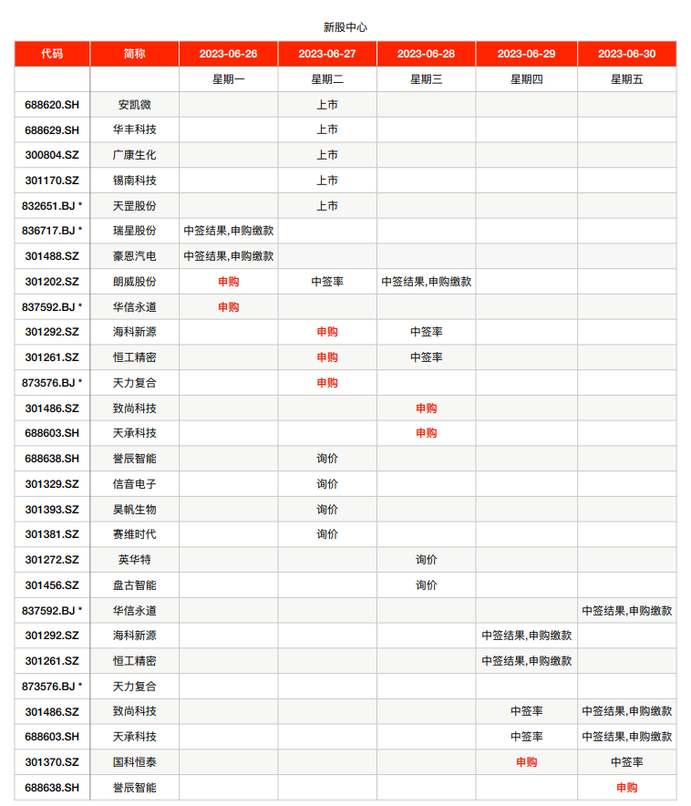 证券之星IPO周报：下周2只新股申购（名单）