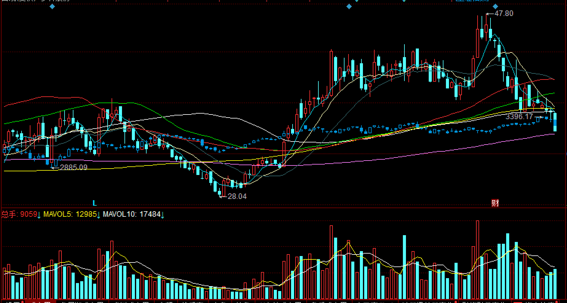 步科股份：5月13日召开分析师会议，东方财富证券、国金证券策略会等多家机构参与