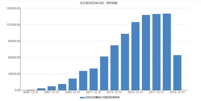 蒙牛乳业：高飞上任首个报告期交“负分答卷” 领近千万元年薪业绩降近百亿元
