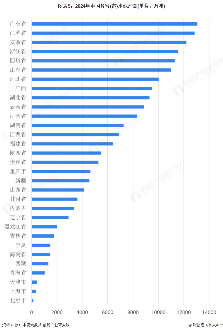 【干货】2025年电线电缆产业链全景梳理及区域热力地图