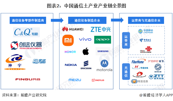 【干货】2025年电线电缆产业链全景梳理及区域热力地图