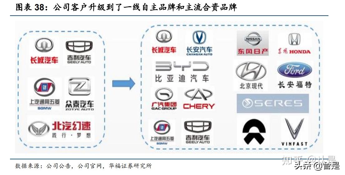蒙牛乳业：高飞上任首个报告期交“负分答卷” 领近千万元年薪业绩降近百亿元