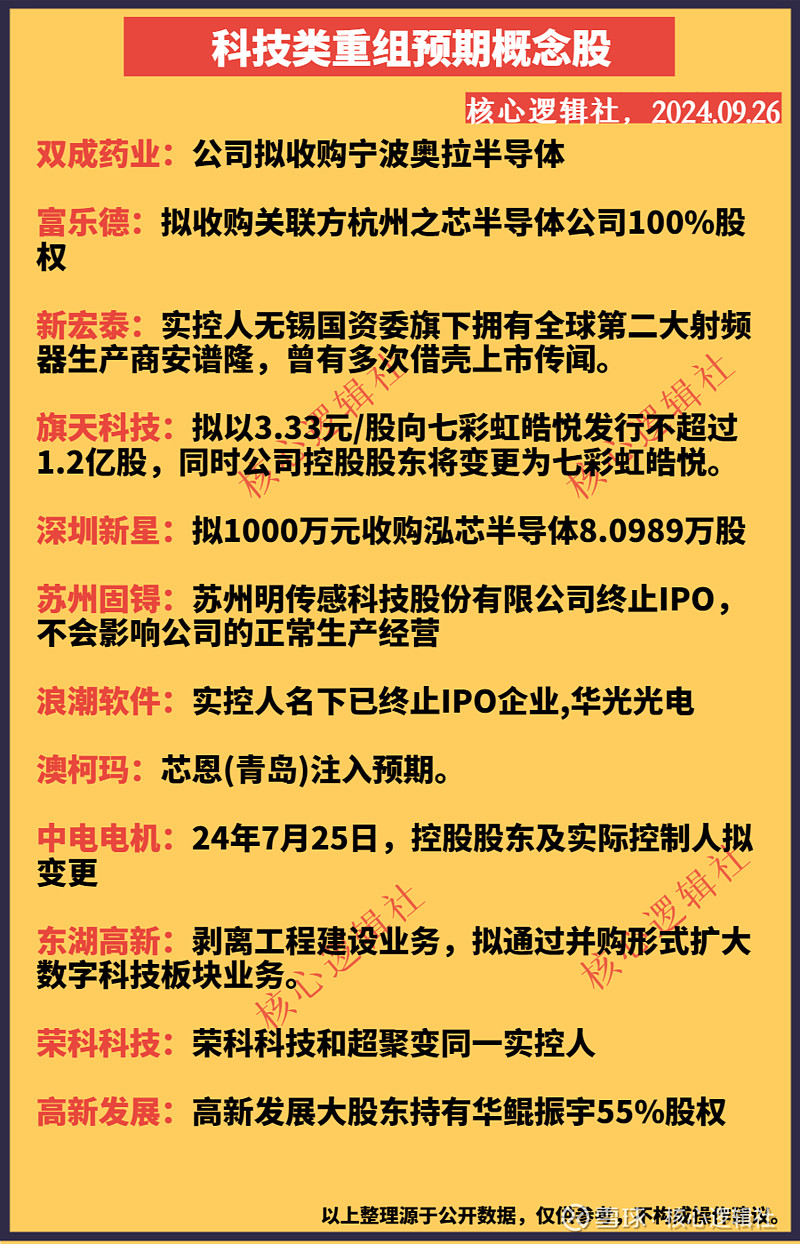 高新发展：本次重组已终止
