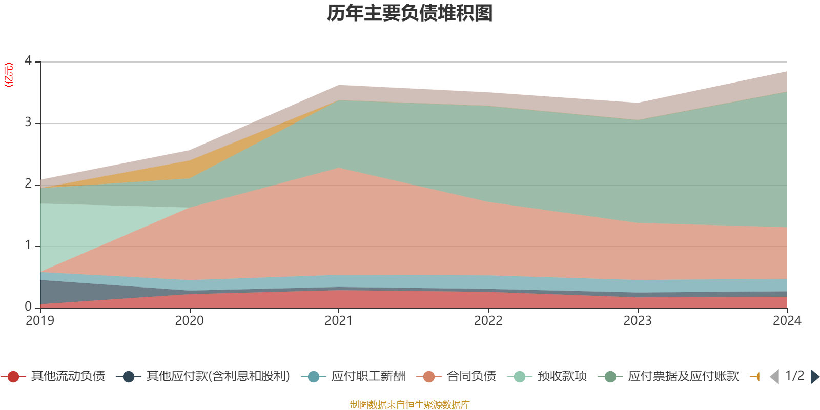 美腾科技:公司一直注重信息化建设,持续推进财务、生产、研发等方面信息系统的建设与优化