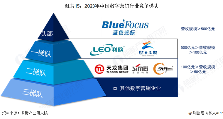 预见2025:《2025年中国短视频行业全景图谱》(附市场现状、竞争格局和发展前景等)