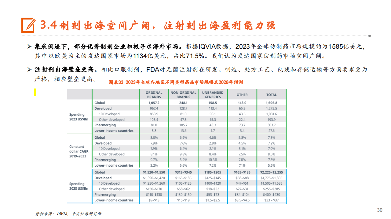 医药行业2025年中期投资策略：首选创新药，关注消费复苏