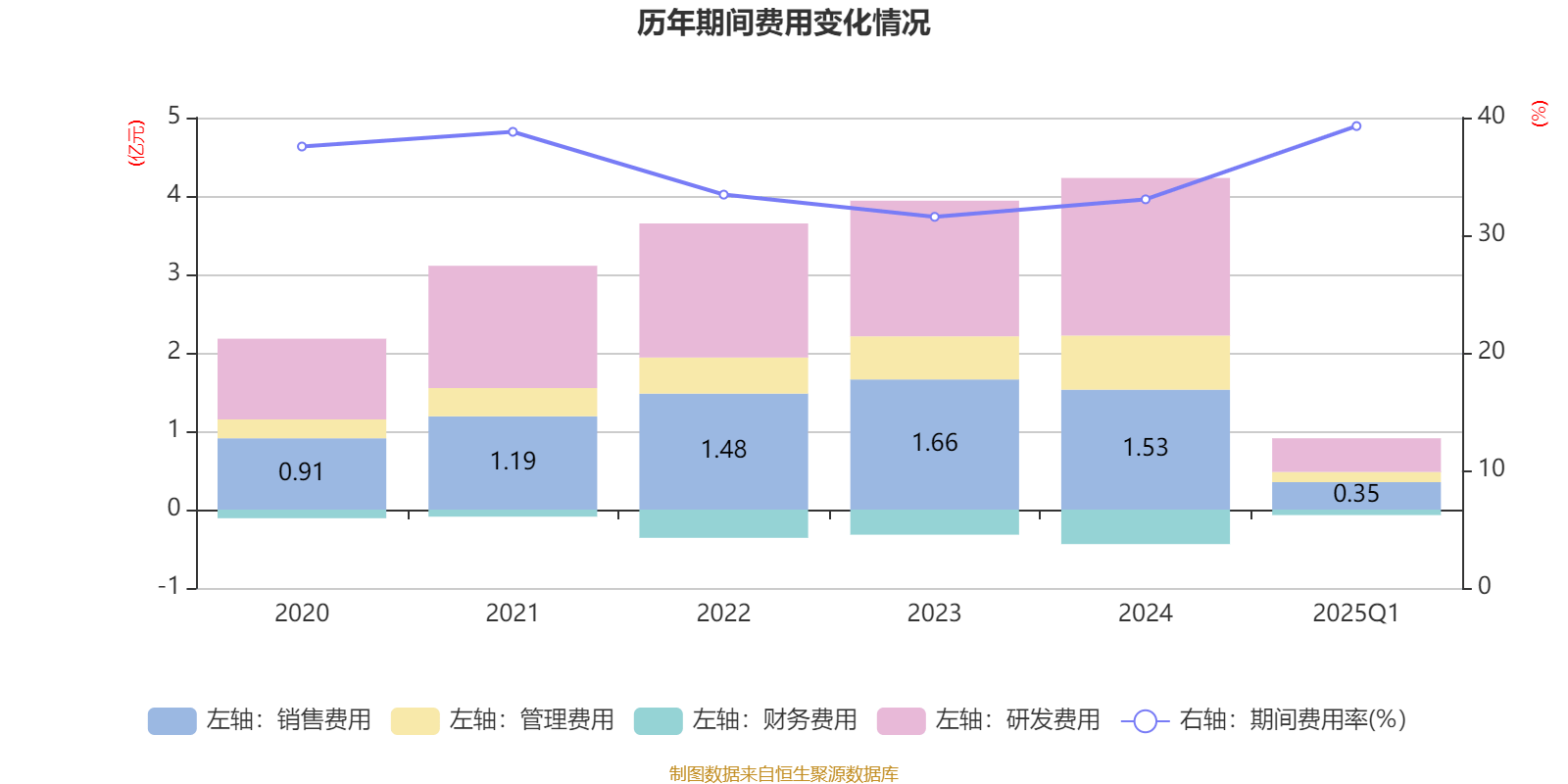 普门科技:5月15日召开业绩说明会,路博迈基金管理(中国)有限公司、幸福人寿保险股份有限公司等多家机构参与