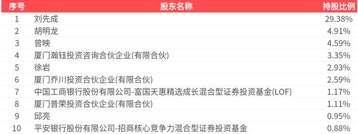 普门科技:5月15日召开业绩说明会,路博迈基金管理(中国)有限公司、幸福人寿保险股份有限公司等多家机构参与