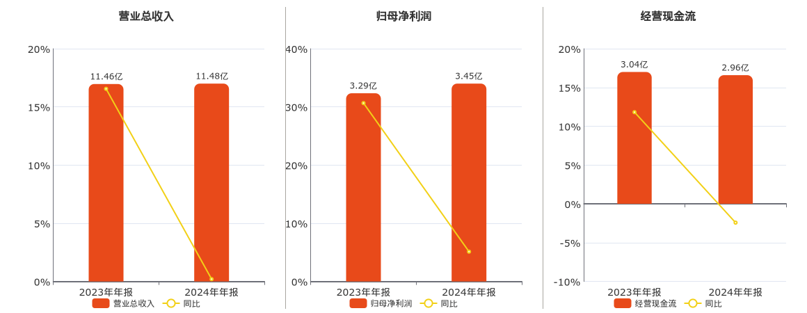 普门科技:5月15日召开业绩说明会,路博迈基金管理(中国)有限公司、幸福人寿保险股份有限公司等多家机构参与