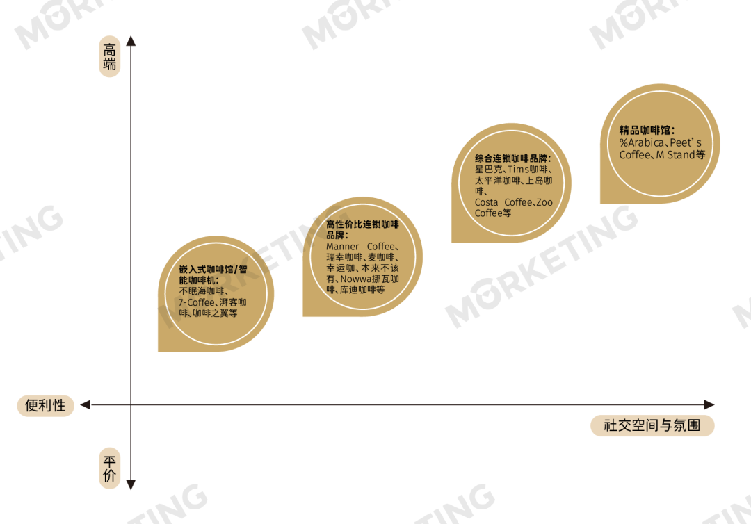社会服务行业周报：果茶、果咖引领健康新风尚，蜜雪集团加速副牌拓展