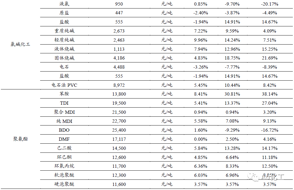 医药生物行业跟踪周报:GLP-1药物成为药王,建议关注博瑞医药、信达生物、联邦制药等