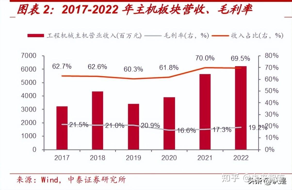 山推股份：公司的推土机、装载机、挖掘机、道路机械等产品已广泛参与了国家城市更新计划中的旧城改造、城市管网建设、城市道路建设等工程