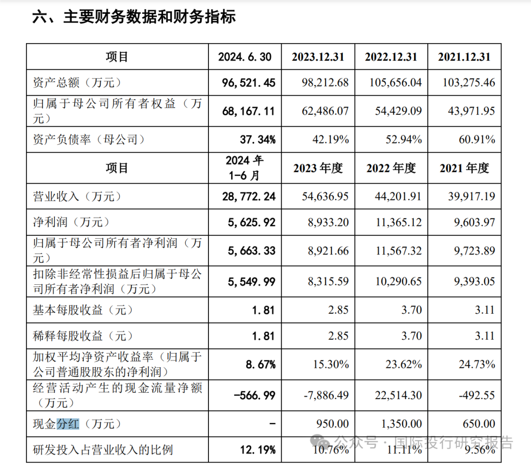 电子行业专题研究(普通):晶圆代工龙头发布业绩,短期波动不扰长期逻辑