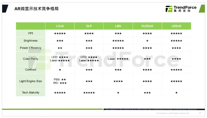 【行业深度】洞察2025：中国AR眼镜行业竞争格局及市场份额（附市场集中度、竞争状态总结等）