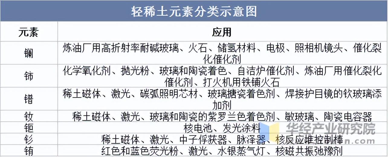 2025年中国稀土行业技术环境分析：国家鼓励稀土在绿色环保及新能源等前沿技术领域融合应用