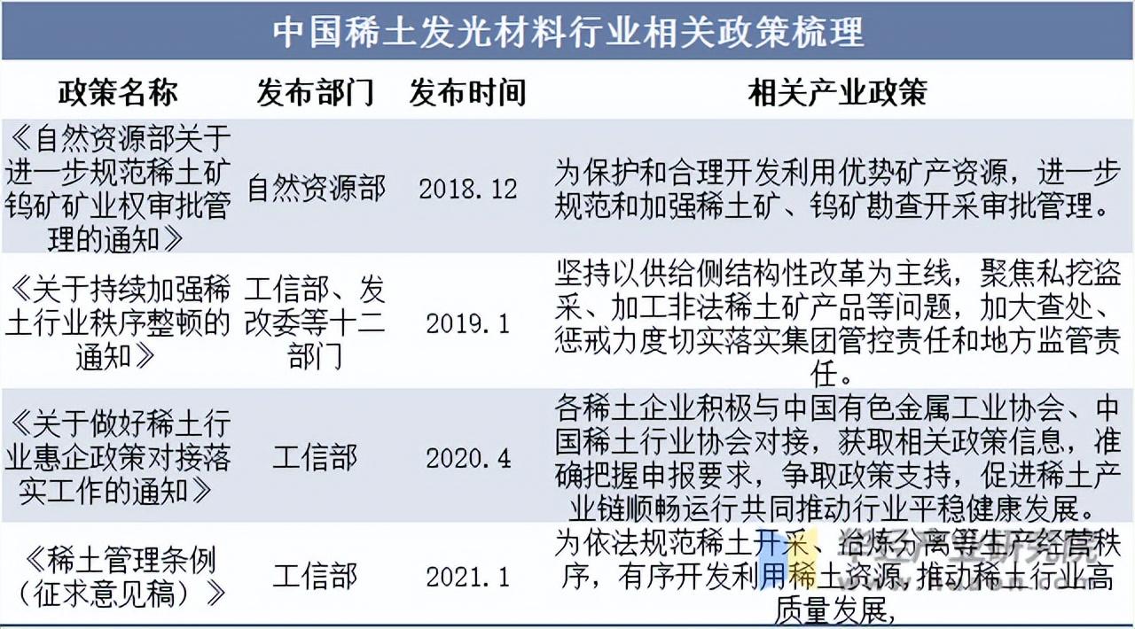 2025年中国稀土行业技术环境分析：国家鼓励稀土在绿色环保及新能源等前沿技术领域融合应用