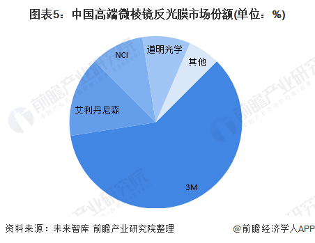 【行业深度】洞察2025：中国AR眼镜行业竞争格局及市场份额（附市场集中度、竞争状态总结等）