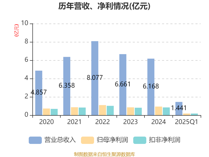 肯特催化(603120)新股概览,4月7日开始网上申购