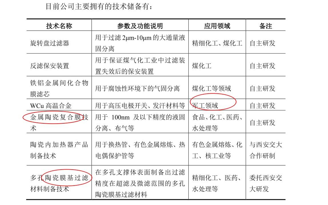 西部超导：5月20日召开业绩说明会，投资者参与