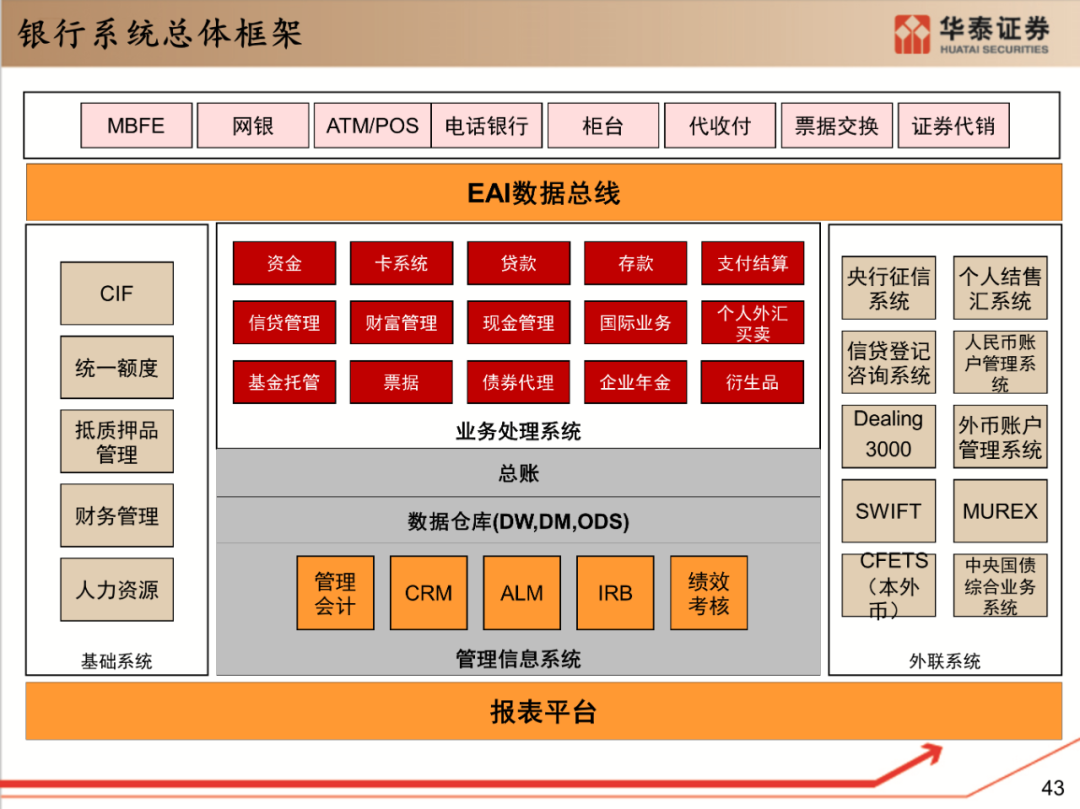 凌志软件：国内资本市场改革会为证券IT建设带来相应市场需求