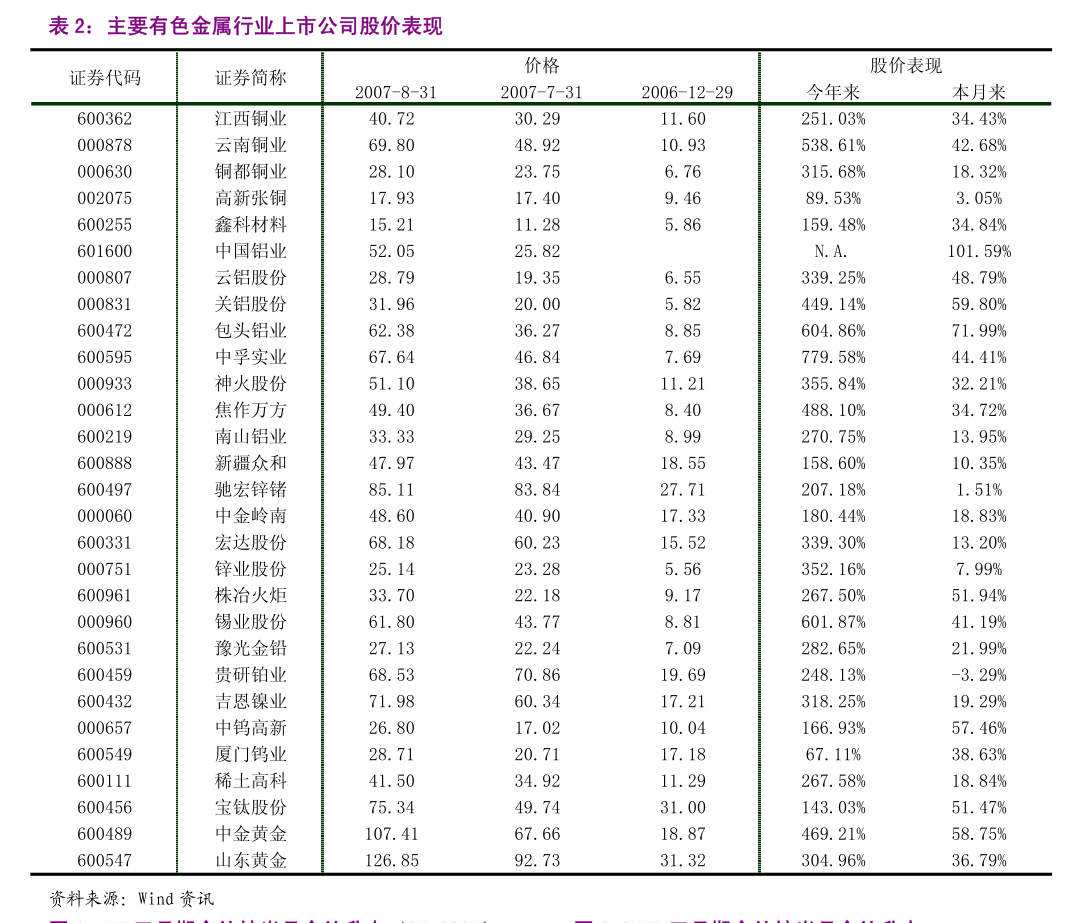 计算机行业2024年年报及2025年一季报综述：AI产业高景气度初步验证，单季拐点信号出现