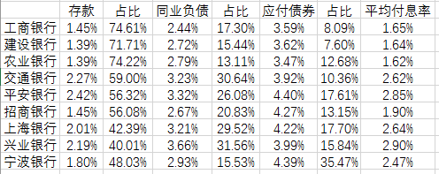 中国银行副行长张毅谈息差管理：要持续推动负债成本下降