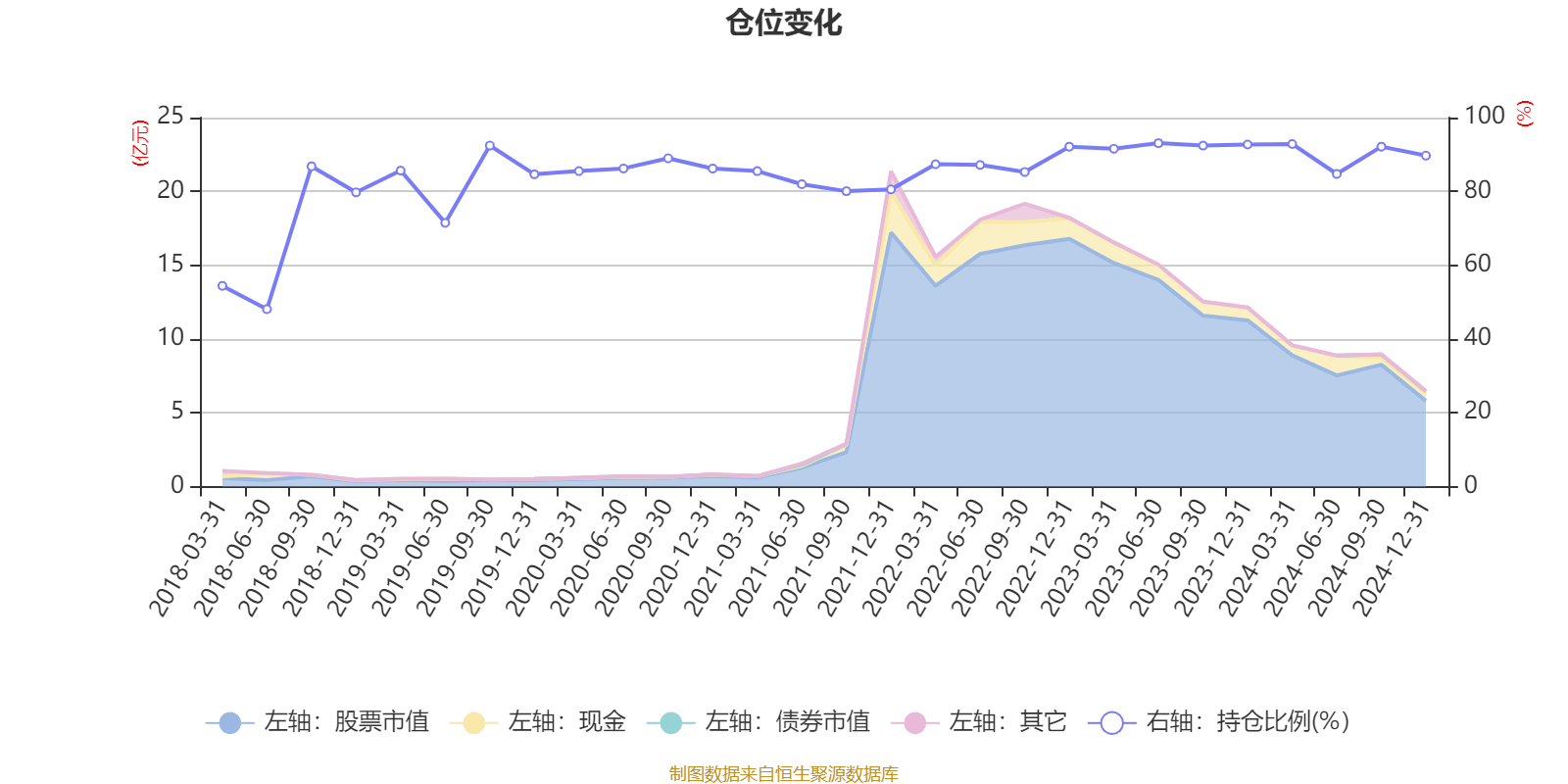 普冉股份：公司正在积极推进2024年年度利润分配及资本公积转增股本方案的实施工作