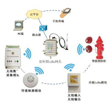 瑞华泰：公司处于电子产业链最上游产品可应用于各类智慧终端